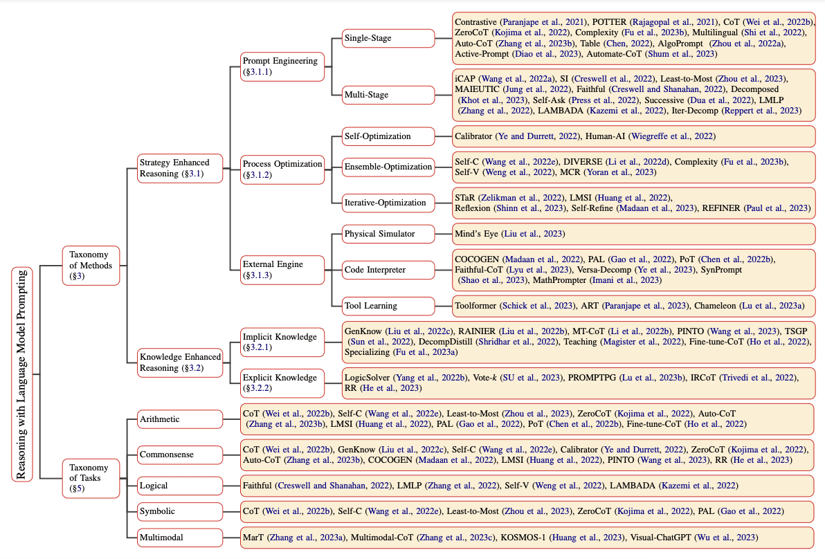 "Reasoning Taxonomy"